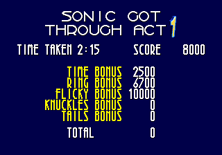 Sonic3D MD GGZ1 End.png