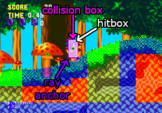 Sonic-collision-terminology.png
