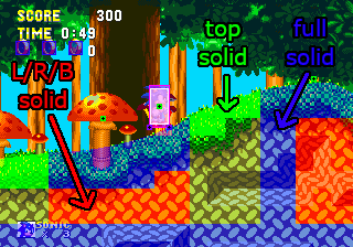 Sonic-collision-solidity.png